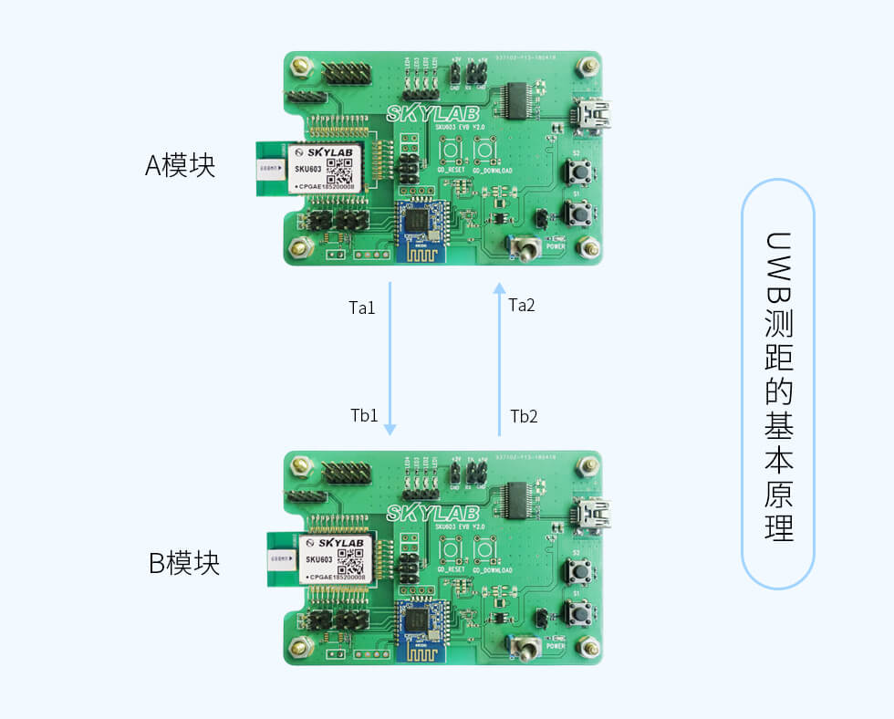 UWB測(cè)距原理2.jpg