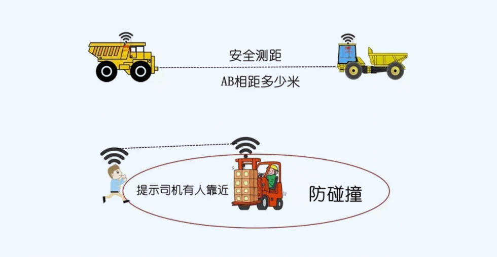 UWB測(cè)距-防撞應(yīng)用.png