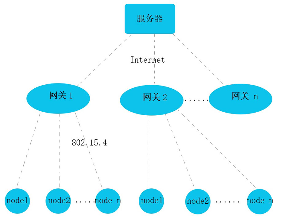 藍牙網(wǎng)關管理和控制電子價簽.jpg