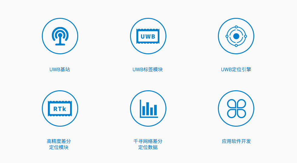 室內(nèi)外一體定位方案中我們提供哪些硬件和軟件？.jpg