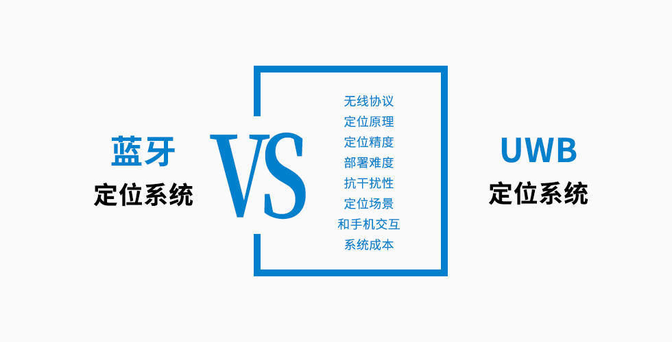 藍(lán)牙定位和UWB定位系統(tǒng)方案選擇，8個對比.jpg