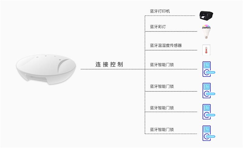 藍(lán)牙網(wǎng)關(guān)可以同時(shí)連接控制多少個(gè)藍(lán)牙設(shè)備呢？.jpg