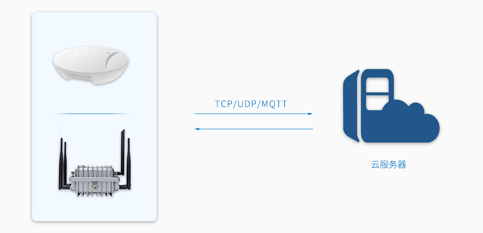 95power藍牙網(wǎng)關支持TCP、UDP和MQTT協(xié)議.jpg