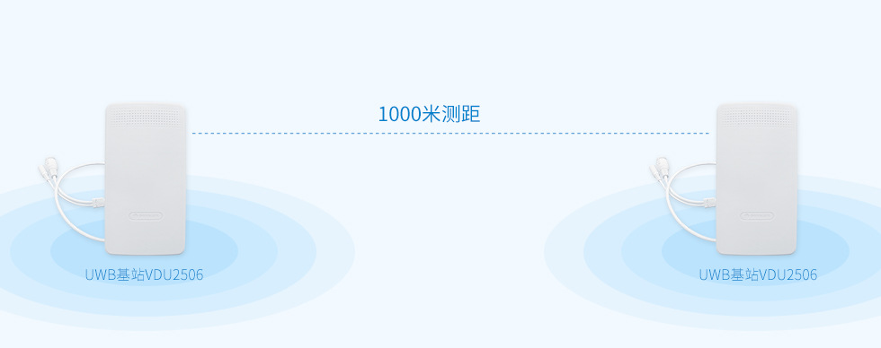VDU2506覆蓋400米，1000米測距，適合用在煤礦、隧道、管廊做人員定位、車輛定位、設(shè)備定位.jpg