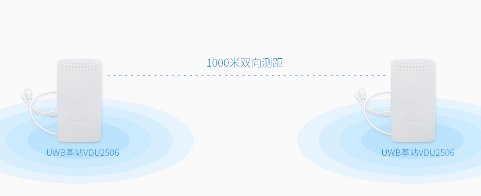 uwb基站VDU2506部署間距-1000米測(cè)距.jpg