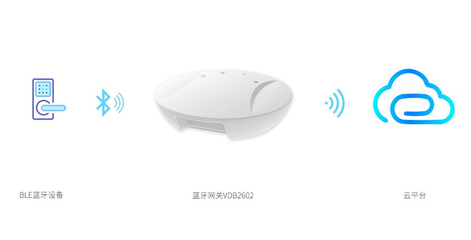 藍牙網(wǎng)關做數(shù)據(jù)采集的時候上報的頻率是多少？.jpg