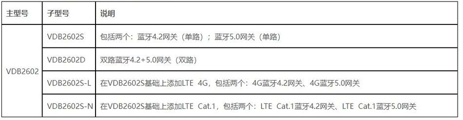 藍牙網(wǎng)關VDB2602.jpg