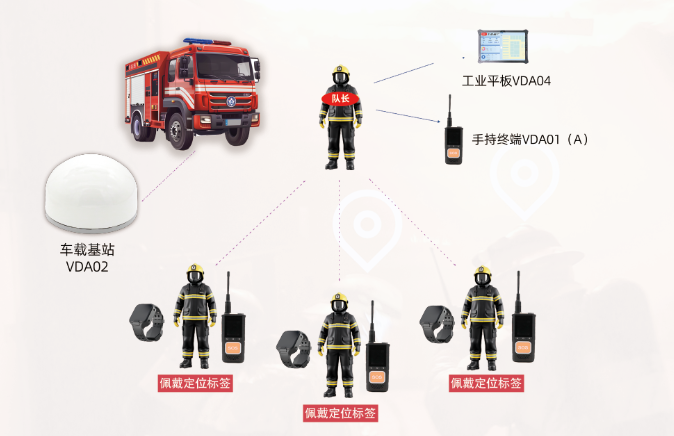 「全域守護者」自組網(wǎng)智能安全監(jiān)測及預警系統(tǒng)